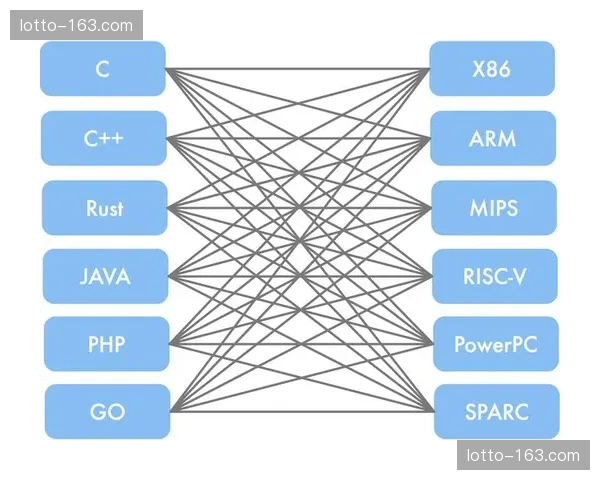 平台方通过模块化场景预设 大幅压缩了多语种节目的切换周期